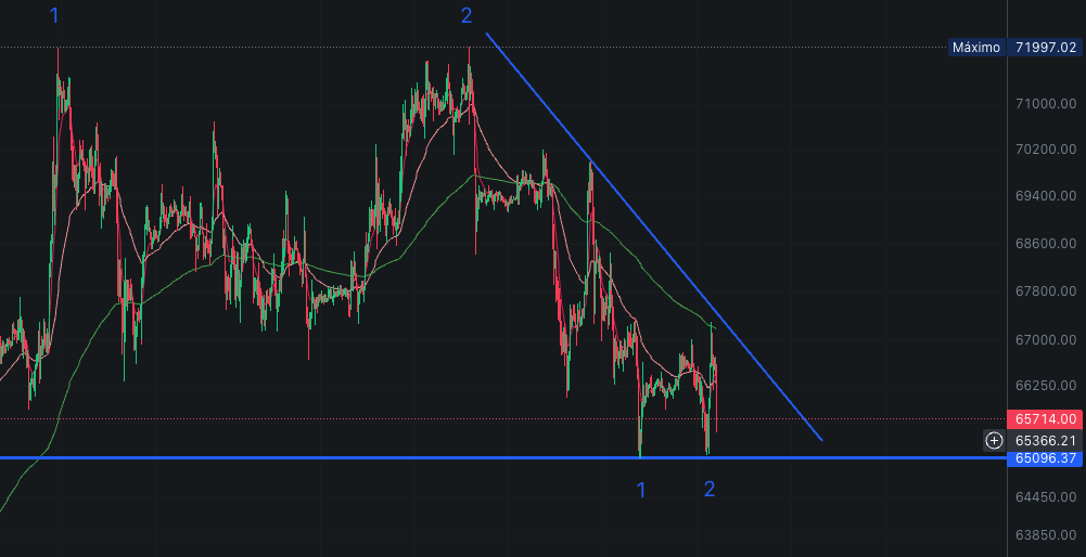 Bitcoin se desploma: La principal preocupación del mercado cripto